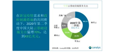 中国智能经济发展白皮书 完整版发布 用 AI 助力经济转型